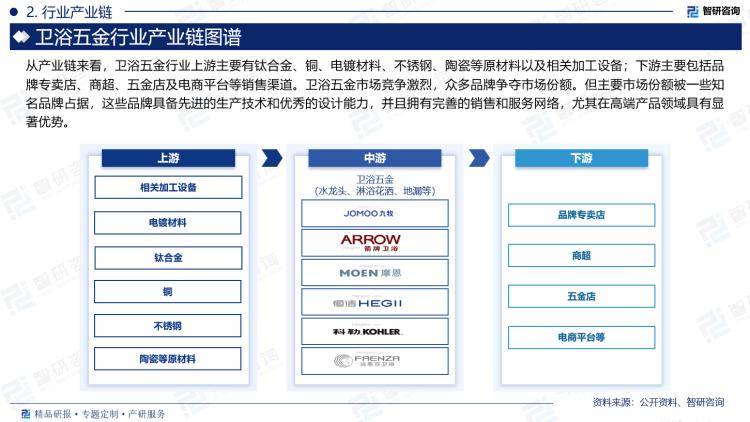 、市场规模及投资前景研究报告（2024版）Z6尊龙旗舰厅中国卫浴五金行业产业链全景(图4)