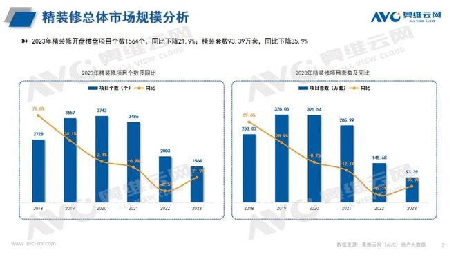 精装修市场与酒店市场均占比较大尊龙凯时卫浴洁具：智能卫浴在(图6)