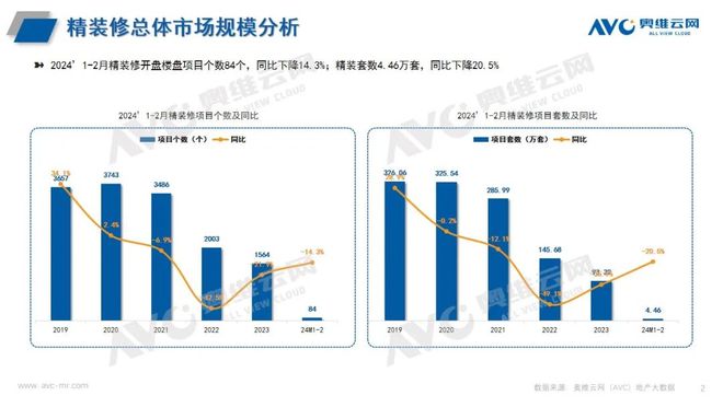 精装修市场与酒店市场均占比较大尊龙凯时卫浴洁具：智能卫浴在(图4)