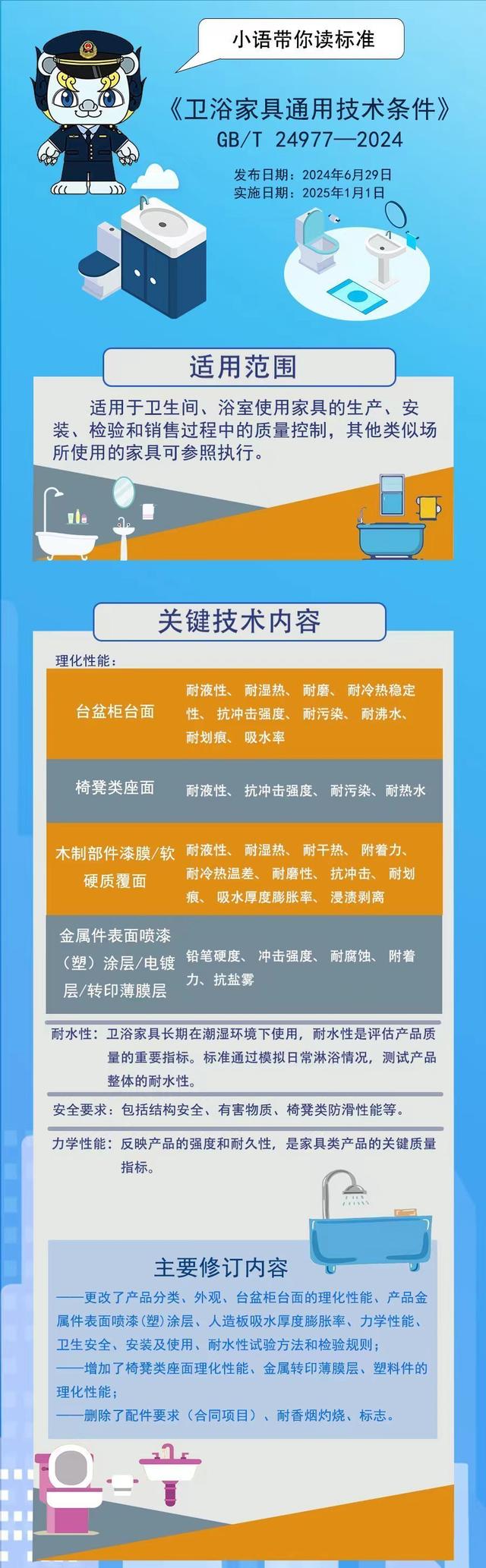 具通用技术条件》等国家标准发布尊龙凯时人生就博登录《卫浴家