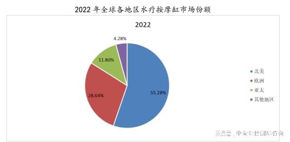 缸行业技术水平特点分析及未来发展前景展望尊龙凯时ag旗舰厅登陆品牌证明：水疗按摩