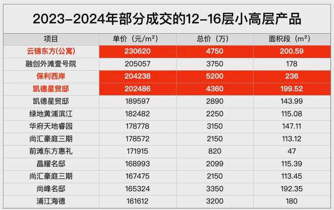 新网站-楼盘详情-上海房天下尊龙凯时缦云上海售楼处电线最(图5)