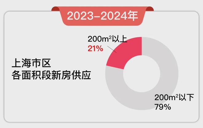 新网站-楼盘详情-上海房天下尊龙凯时缦云上海售楼处电线最(图21)