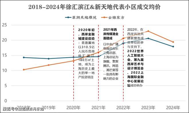 2024网站丨缦云上海丨最新楼盘详情尊龙凯时最新平台登陆内幕）缦云上海(图13)