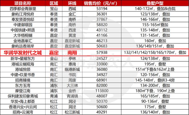 024发布-华润时代之城售楼处电话-尊龙凯时人生就博登录华润时代之城2(图16)